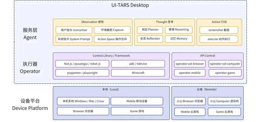 基于 UI-TARS 的 Computer Use 实现