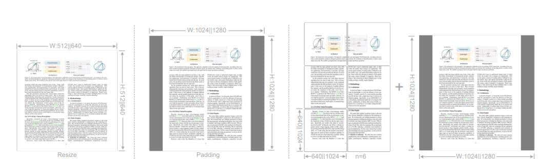 DeepSeek 新模型震撼 AI 圈：用视觉模型读文档，压缩率高达 90%，信息保真 97%！
