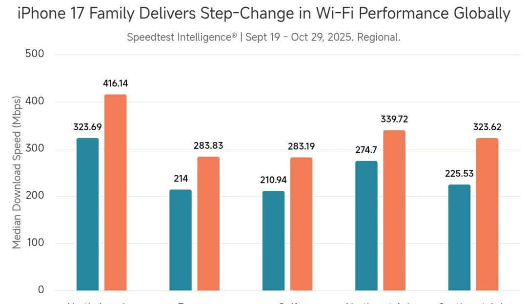 苹果自研WiFi芯片，吊打所有友商