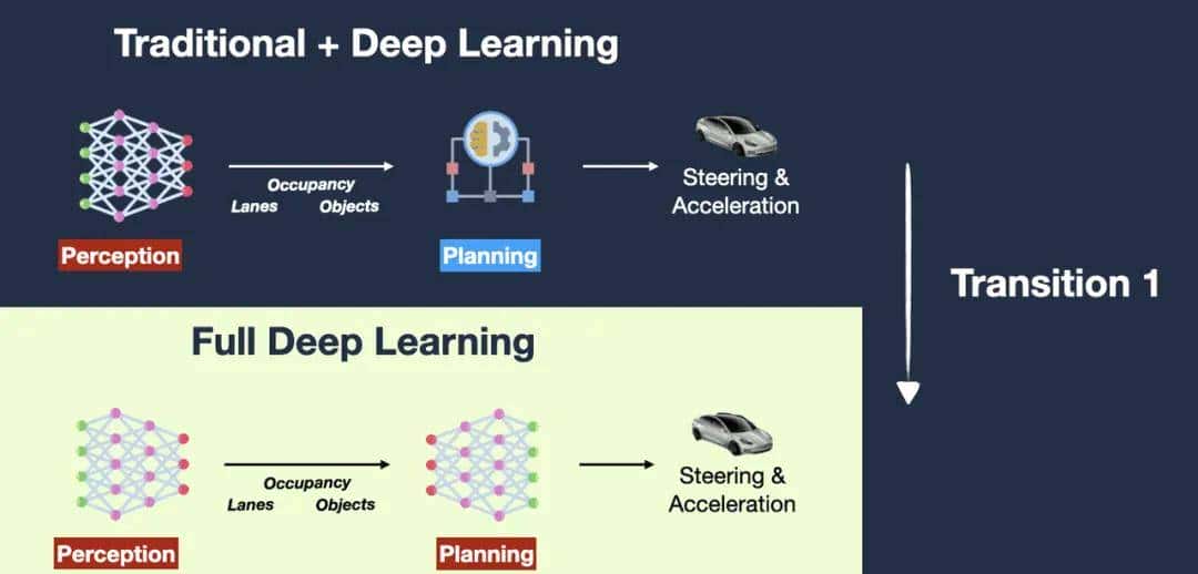 基于 UI-TARS 的 Computer Use 实现