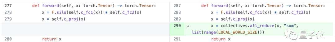 PyTorch造大模型“加速包”,不到1000行代码提速10倍!