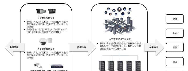 下一个风口：AI视觉及概念