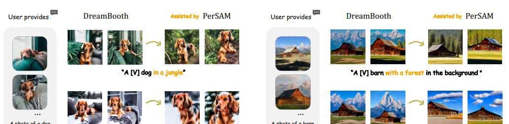 无需训练的个性化分割Everything模型，可与文本提示联动(附源代码)