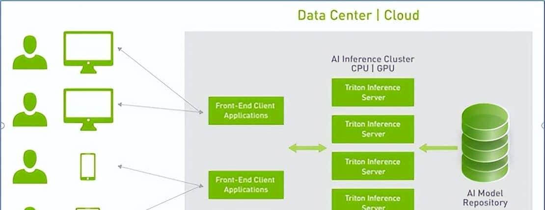 NVIDIA Triton系列文章(2):功能与架构简介