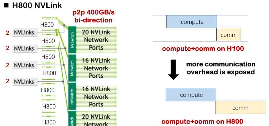 字节跳动郑思泽详解Triton-distributed框架，实现大模型计算融合