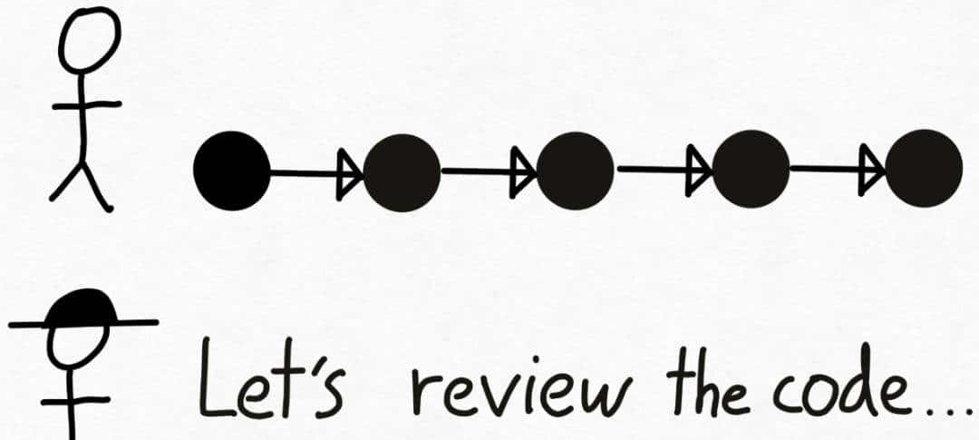 PyTorch造大模型“加速包”,不到1000行代码提速10倍!