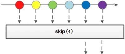 Java8 Stream：2万字20个实例，玩转集合的筛选、归约、分组、聚合