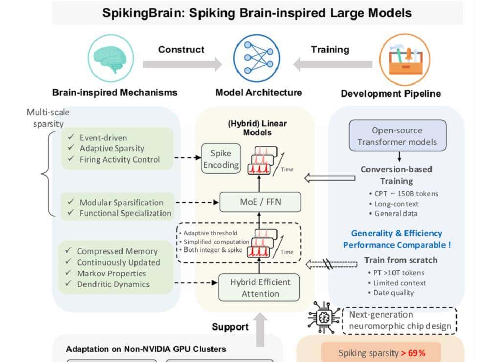 用国产GPU训练的国产大模型来了！能耗暴降97.7%