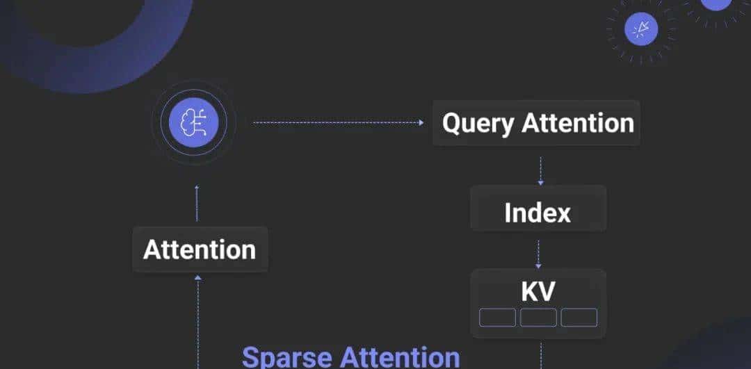 RAG已死？2025RAG技术现状盘点