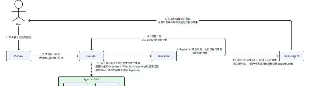 用 Eino ADK 构建你的第一个 AI 智能体：从 Excel Agent 实战开始