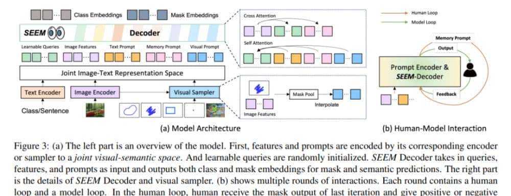 一次性分割一切,比SAM更强,华人团队的通用分割模型SEEM来了
