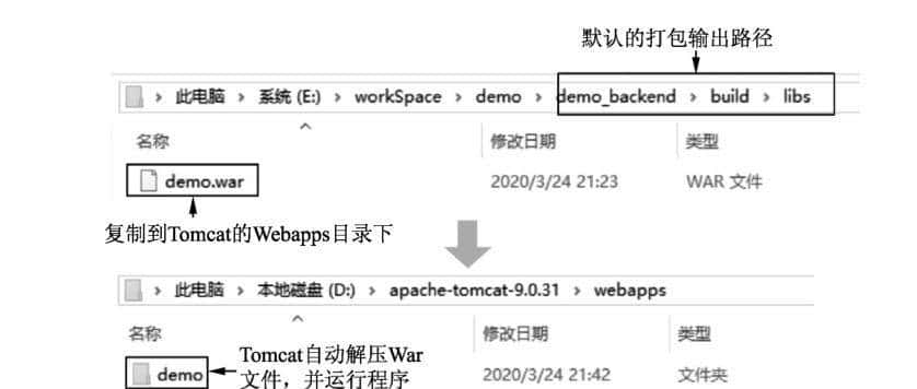 大型网站架构的技术细节：后端架构，构造一个简单的后端应用程序