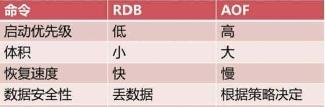 Redis两种持久化机制RDB和AOF详解（面试常问，工作常用）