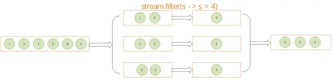 Java8 Stream流操作总结