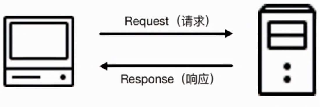 python+pytest接口自动化-HTTP协议基础