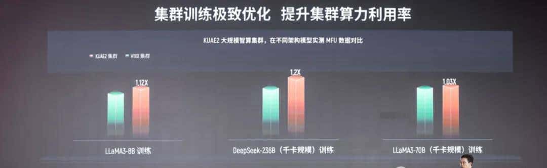 国产GPU跑满血DeepSeek,已经可以100 tokens/s了!