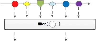 Java8 Stream：2万字20个实例，玩转集合的筛选、归约、分组、聚合