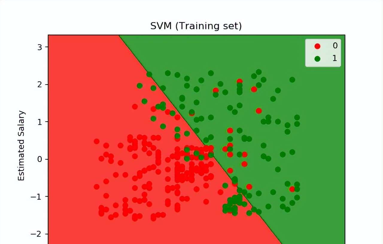 python：支持向量机监督学习算法用于二分类和多分类问题示例