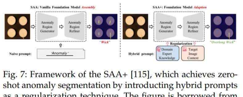 分割一切模型SAM首篇全面综述：28页、200＋篇参考文献
