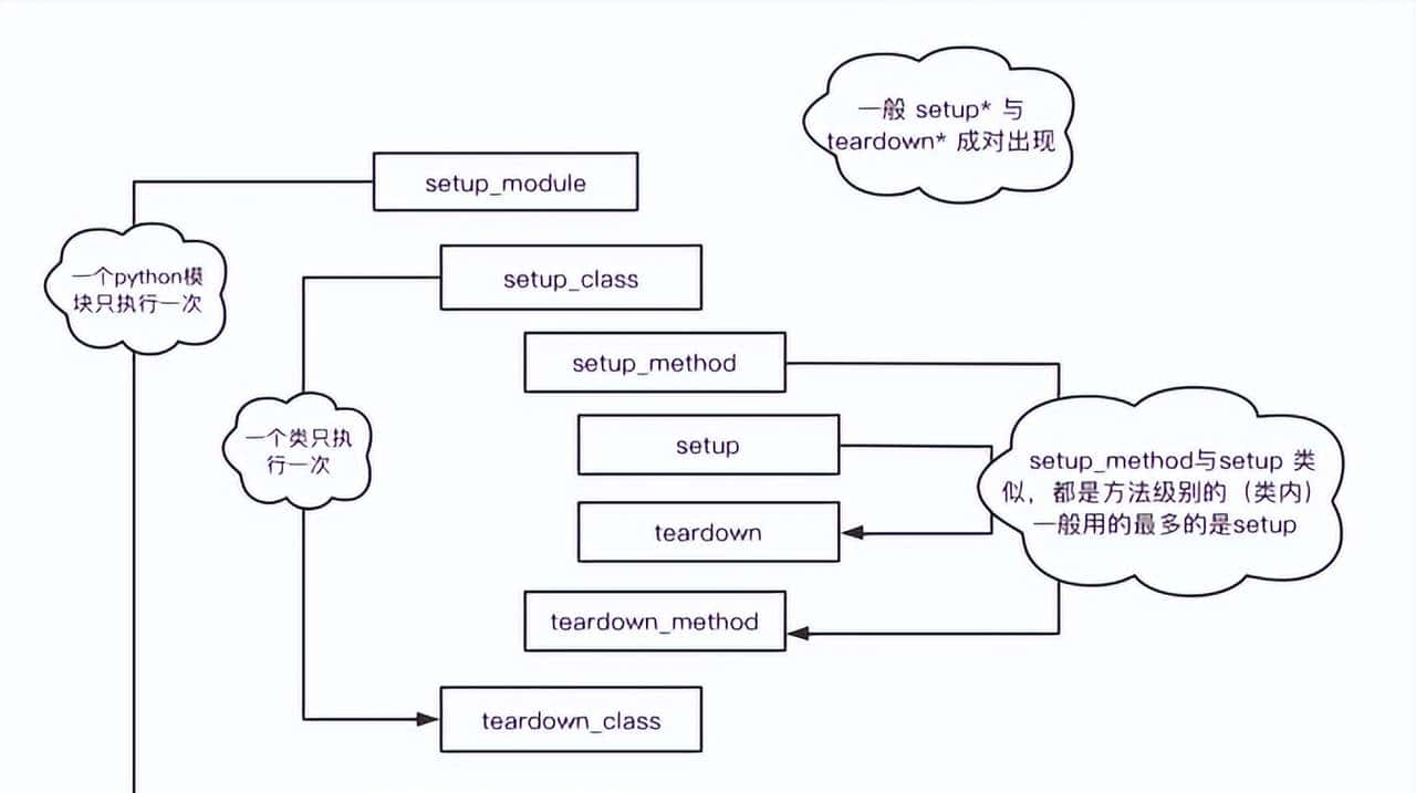软件测试 | pytest测试框架