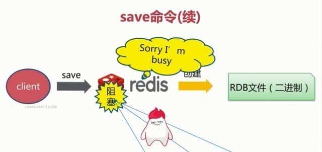 Redis两种持久化机制RDB和AOF详解（面试常问，工作常用）