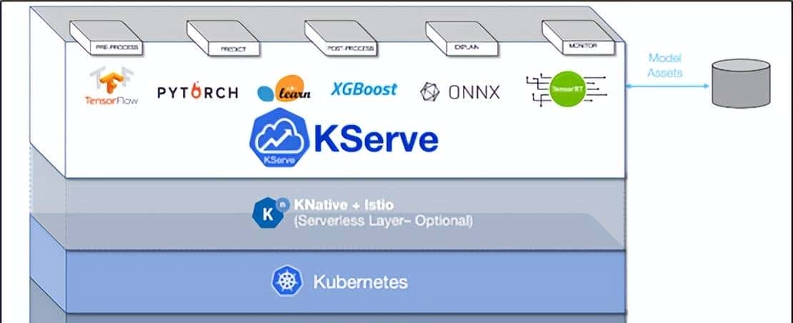 NVIDIA Triton系列文章(2):功能与架构简介