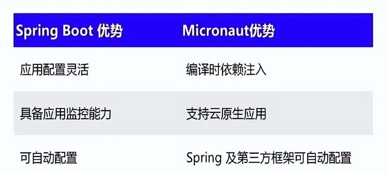 告别重复部署！83%的Java团队都在用的Spring Boot，你了解多少？