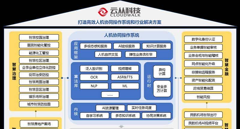 下一个风口：AI视觉及概念