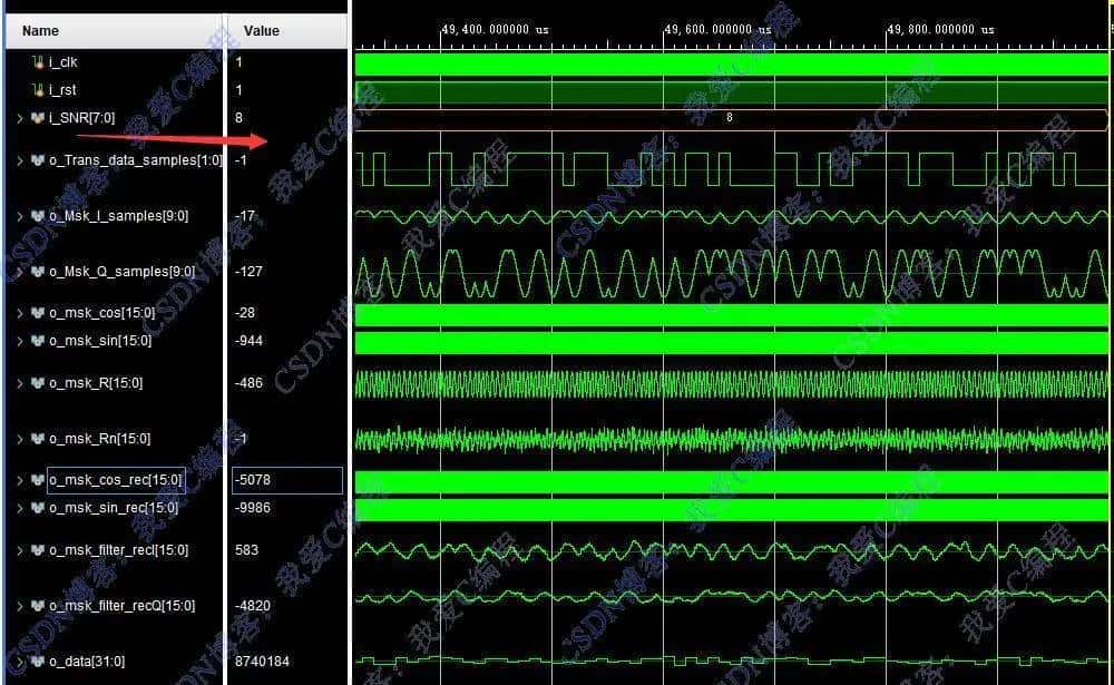 基于FPGA的MSK调制解调系统verilog开发,包含testbench,同步模块,高斯信道模拟模块,误码率统计模块