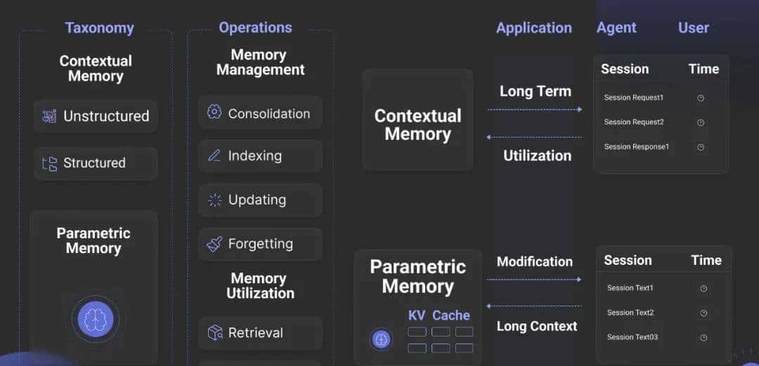RAG已死？2025RAG技术现状盘点