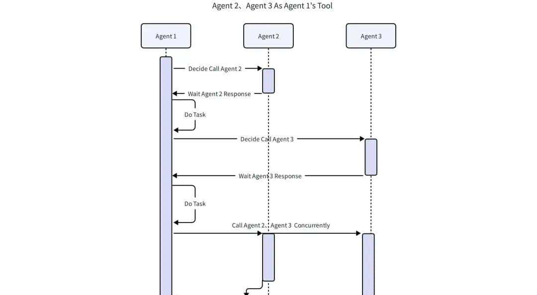 用 Eino ADK 构建你的第一个 AI 智能体：从 Excel Agent 实战开始