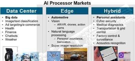 EDA/IP技术论坛七大看点