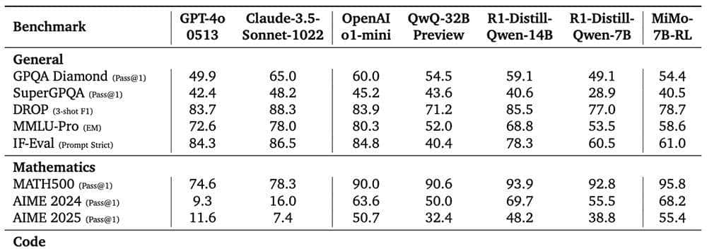 小米首个推理大模型突然开源！股价上涨近5%