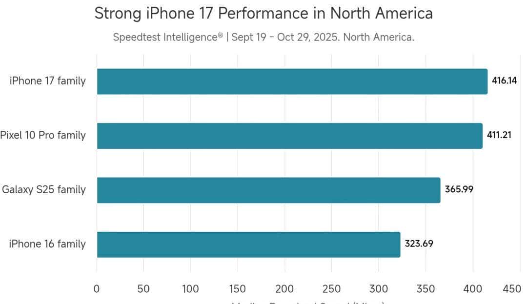 苹果自研WiFi芯片，吊打所有友商