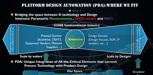 EDA/IP技术论坛七大看点