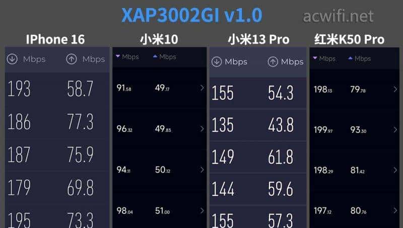 TP-LINK TL-XAP3002GI v4.0 面板AP拆机,信号强了还是弱了？