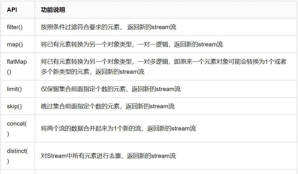 Java8 Stream流操作总结