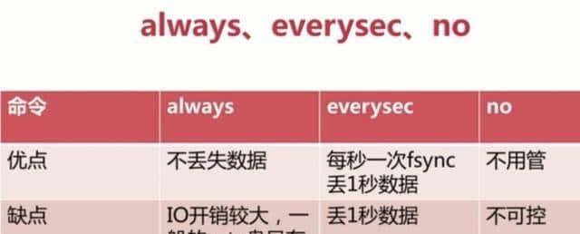 Redis两种持久化机制RDB和AOF详解（面试常问，工作常用）