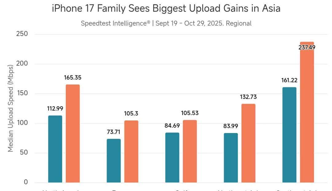 苹果自研WiFi芯片，吊打所有友商