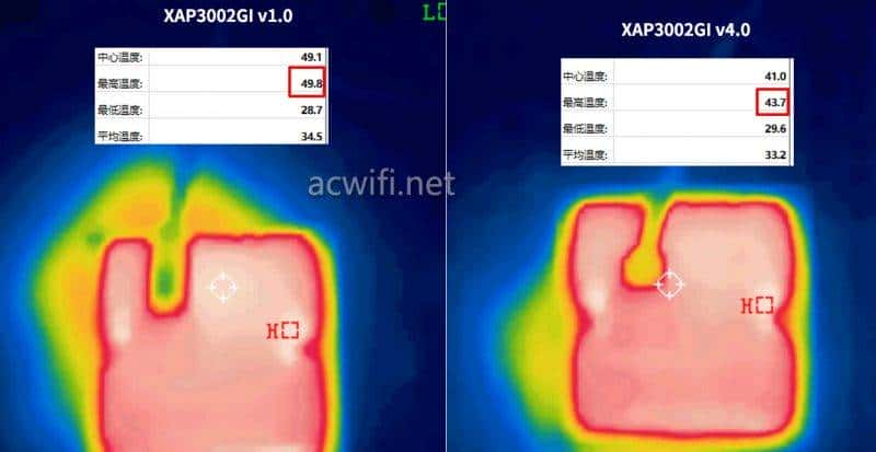 TP-LINK TL-XAP3002GI v4.0 面板AP拆机,信号强了还是弱了？