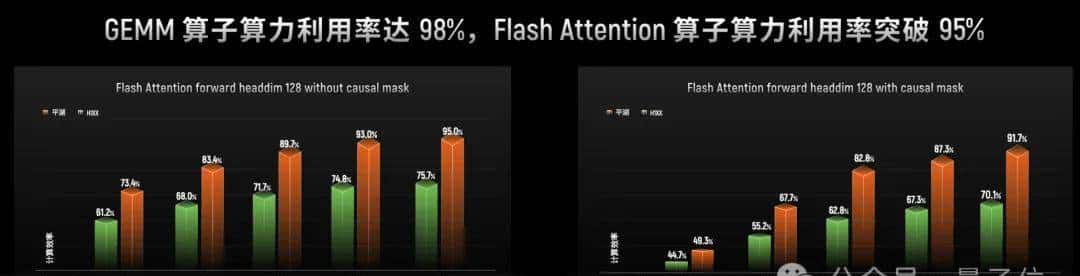 国产GPU跑满血DeepSeek,已经可以100 tokens/s了!