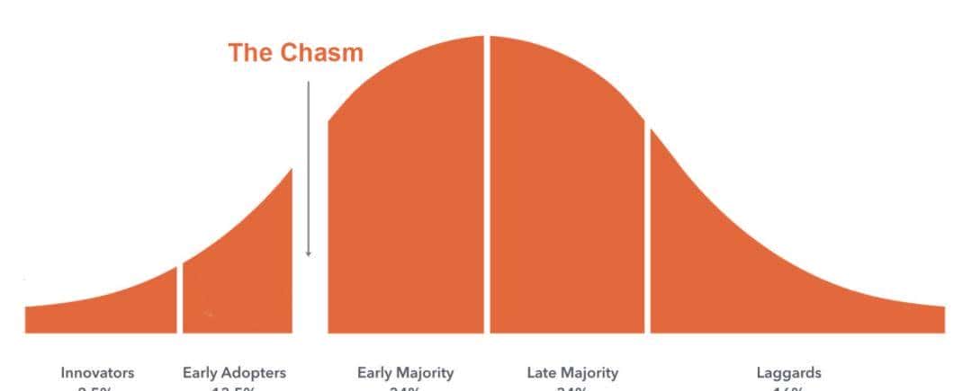 使用 C# 和 ML.NET 进行机器学习简介
