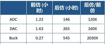 EDA/IP技术论坛七大看点