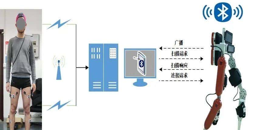 新闻速递｜2023年度总结：工业机器人下半场&人形机器人开场