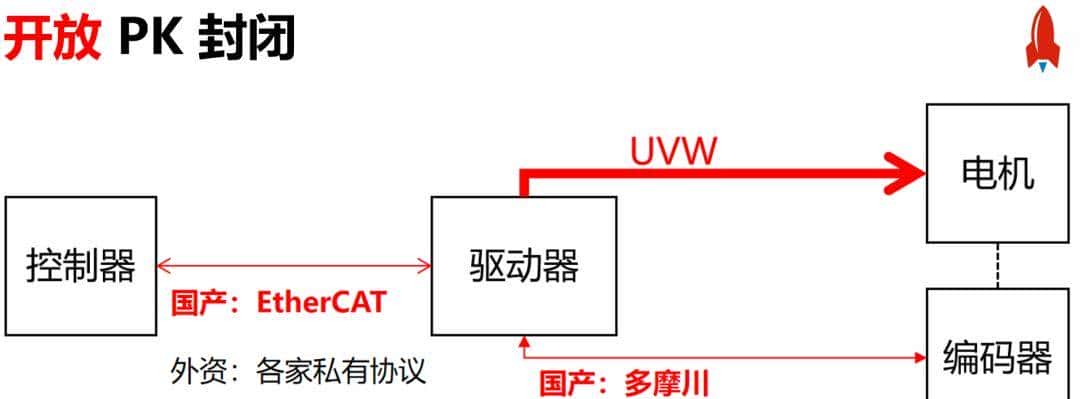 新闻速递｜2023年度总结：工业机器人下半场&人形机器人开场
