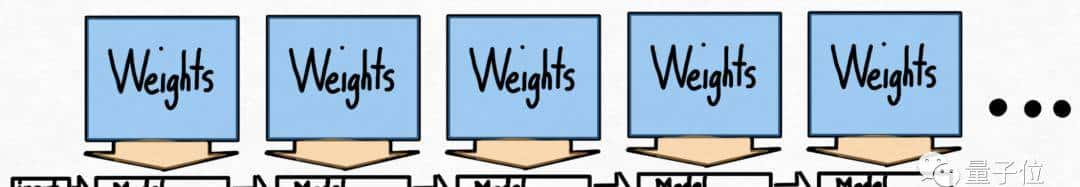 PyTorch造大模型“加速包”,不到1000行代码提速10倍!