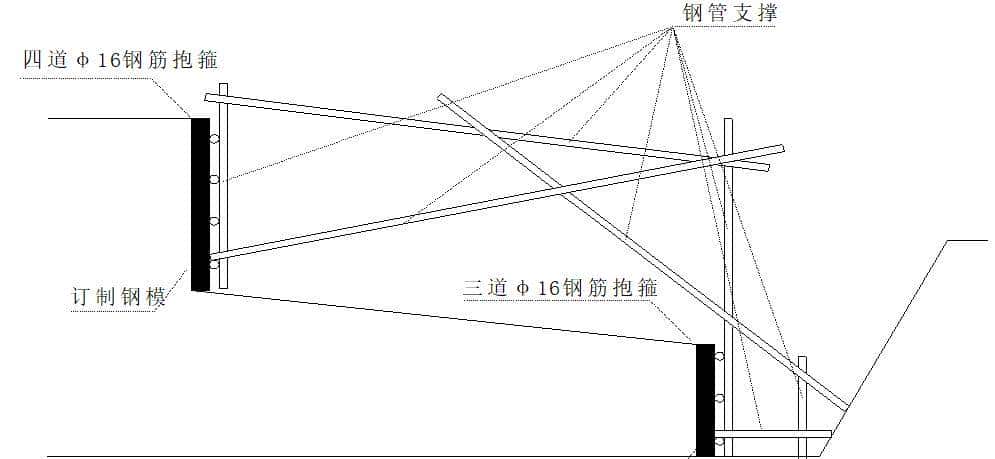 风电项目-风机基础施工方案