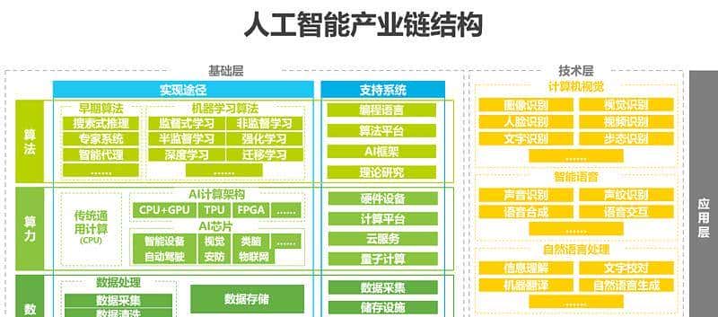 下一个风口：AI视觉及概念