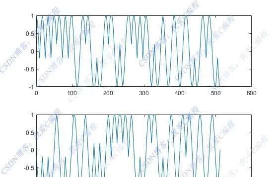 基于FPGA的MSK调制解调系统verilog开发,包含testbench,同步模块,高斯信道模拟模块,误码率统计模块