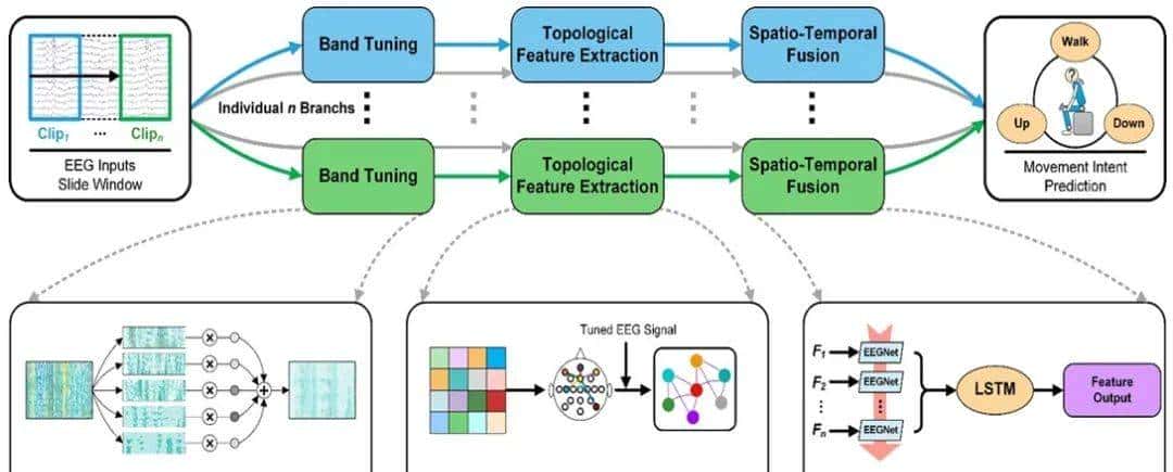 新闻速递｜2023年度总结：工业机器人下半场&人形机器人开场